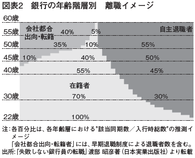 【中古】 銀行人事の徹底研究 入行前から退職後までの都長銀１６行の比較/銀行時評社/銀行時評社 銀行人事の徹底研究 入行前から退職後までの都長銀16行